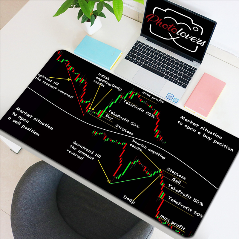 Gaming Accessories Market - Aandelenmarkt Kaars Grafiek Gaming Accessoires Toetsenbord