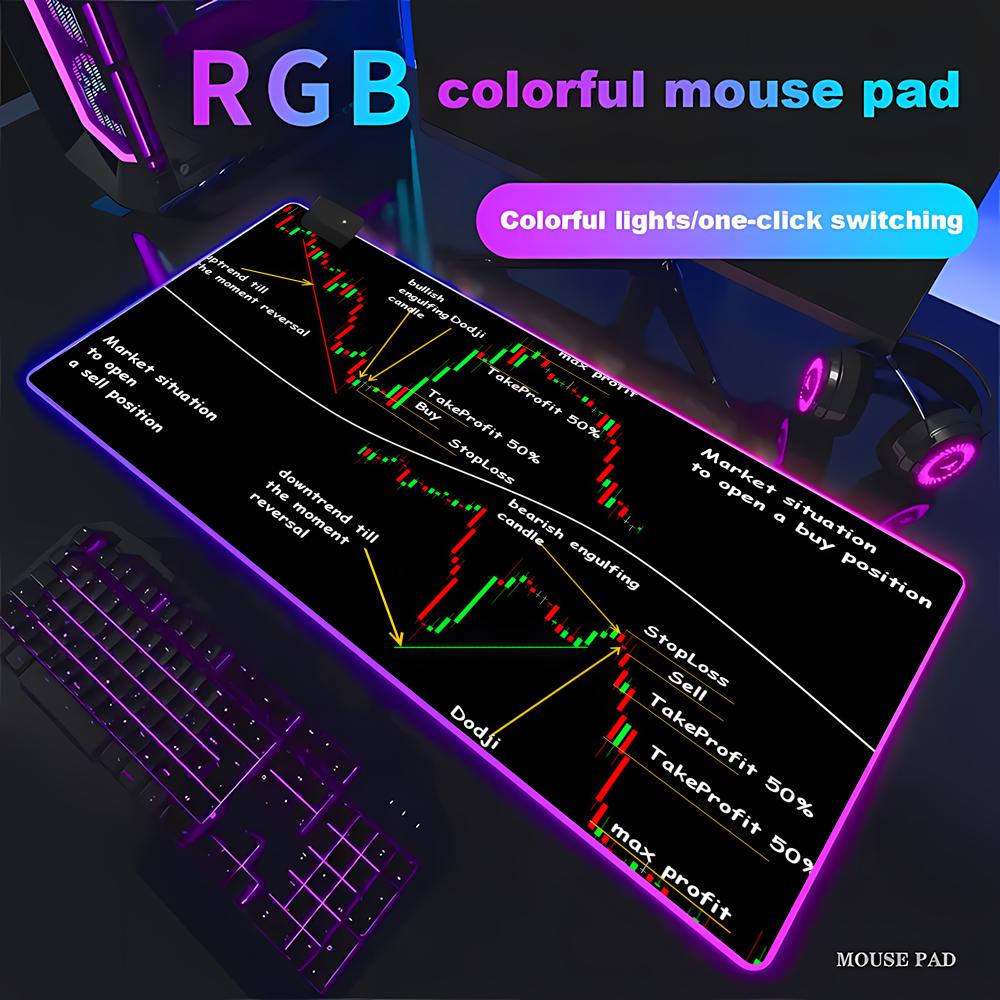 Aandelenmarkt Kaartdiagram Gam - Gaming Accessories Market recensie en prijs